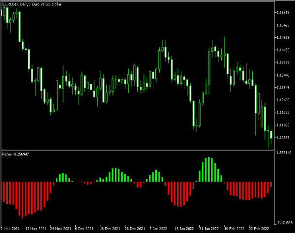 Fisher MetaTrader指标——MT5网页版助力您监测趋势变化信号